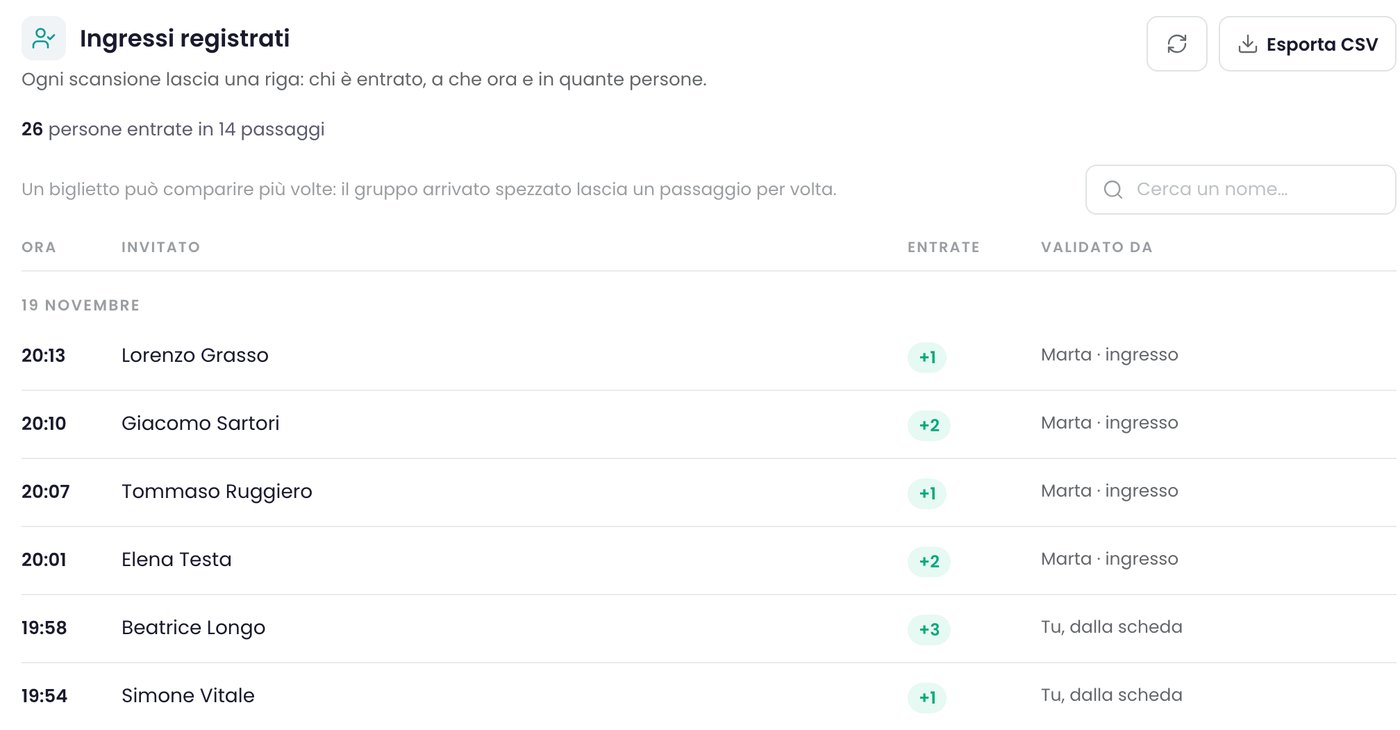«Ingressi registrati»: le persone entrate, l'ora e chi le ha fatte entrare.